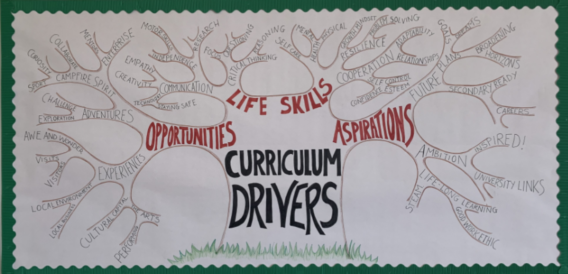 Life Skills; Opportunities; Aspirations